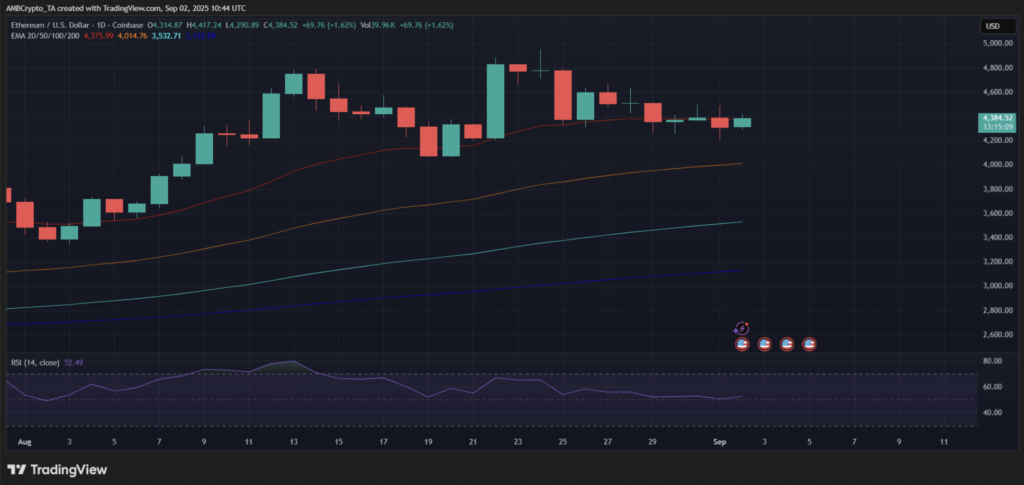 نمودار قیمت اتریوم - منبع: TradingView